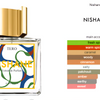 Tero Nishane Extrait de Parfum - ON DEMAND BARBERS OSLO NORWAY