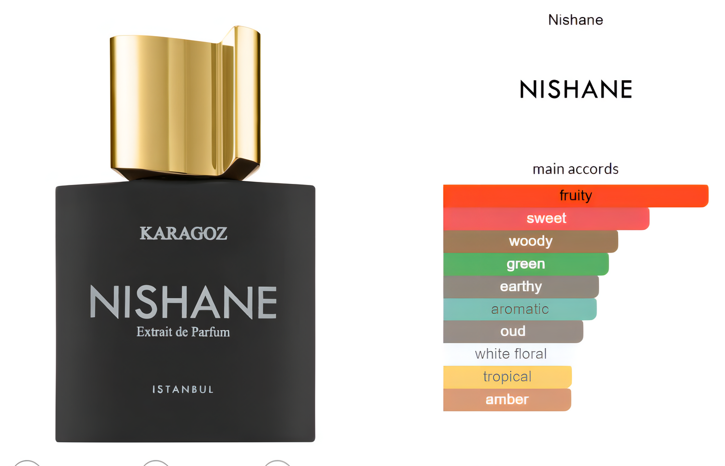 Karagoz Nishane Extrait de Parfum Duftprøve 2ml