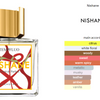 Tero Nishane Extrait de Parfum Duftprøve 2ml