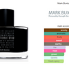 Mark Buxton Parfymer Emotional Drop Duftprøve 2ml